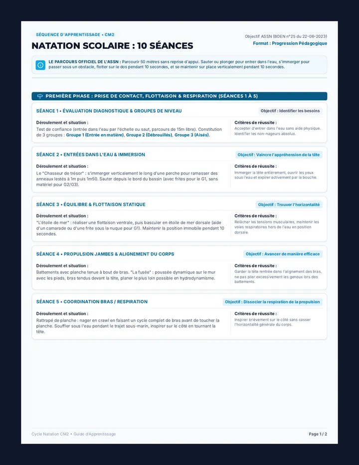Natation Scolaire ASSN Guide