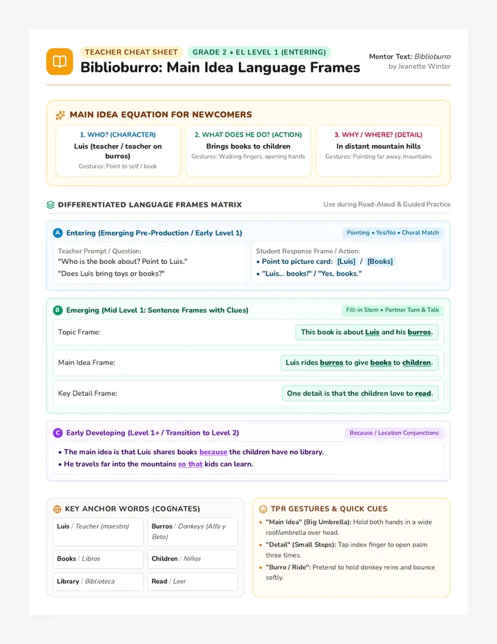 Biblioburro Language Reference Guide