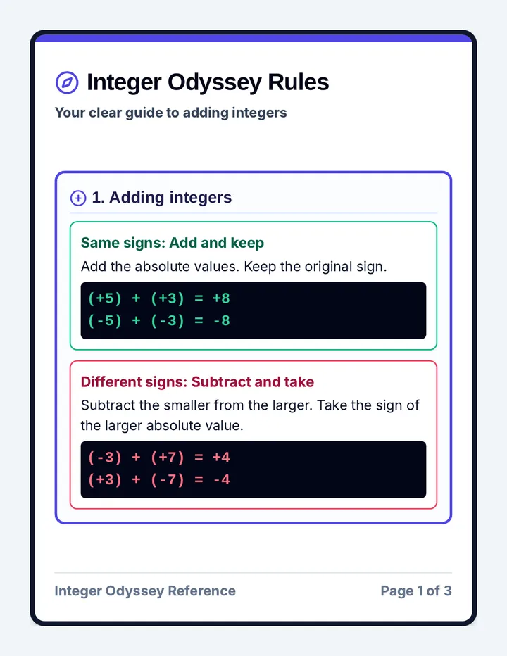 Odyssey Rules Anchor Chart