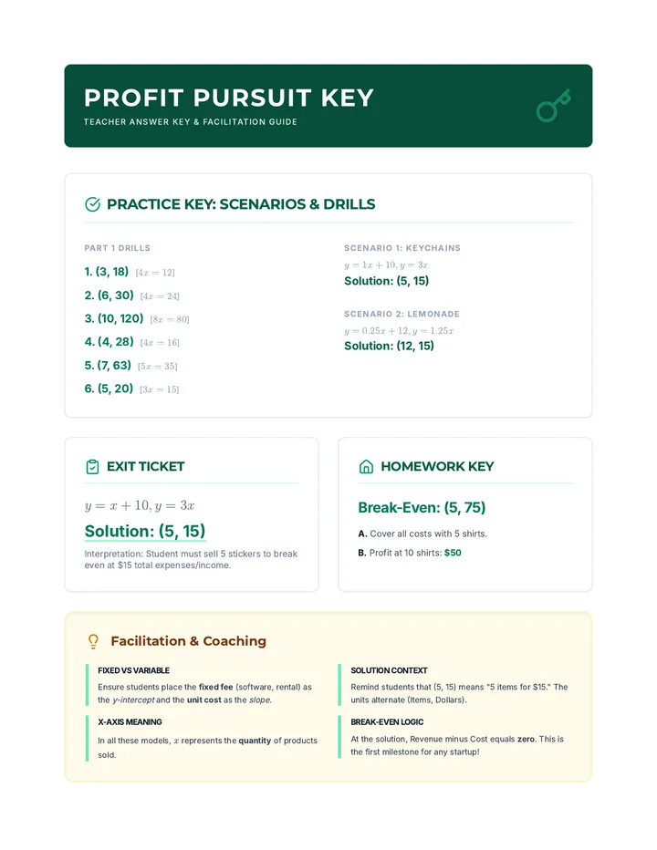 Profit Pursuit Key