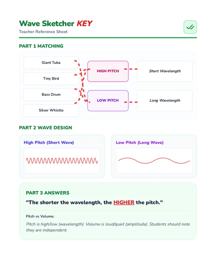 Wave Sketcher Answer Key