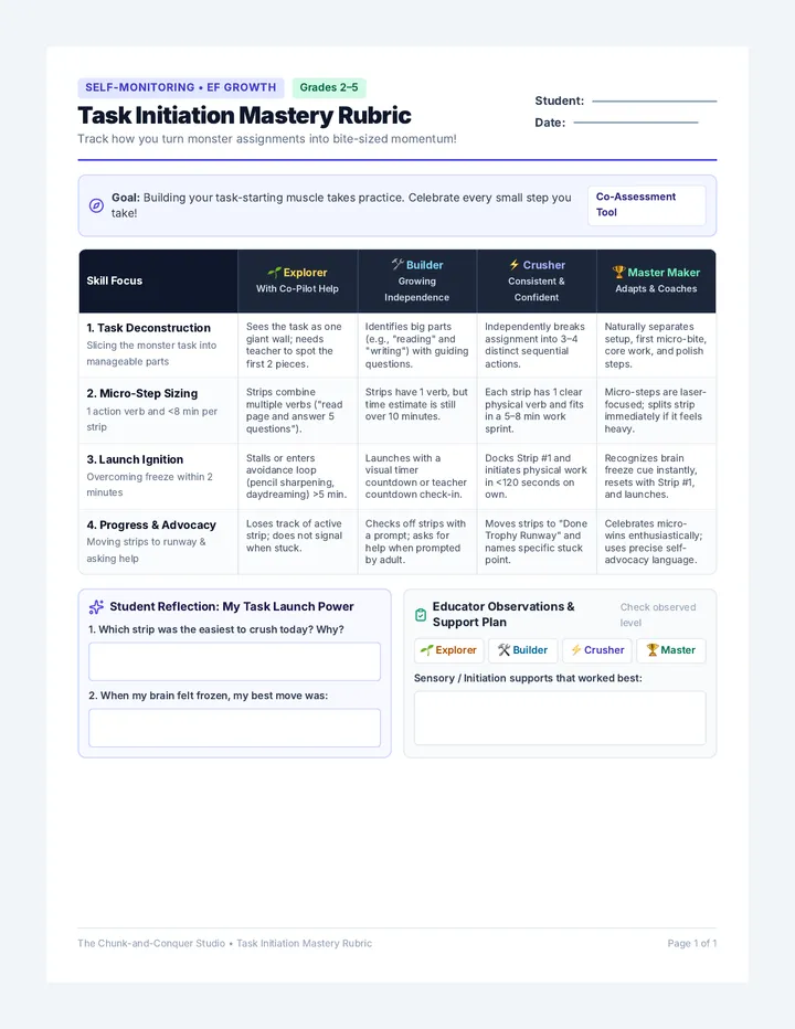 Task Initiation Rubric