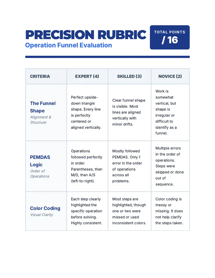 Funnel Math Rubric
