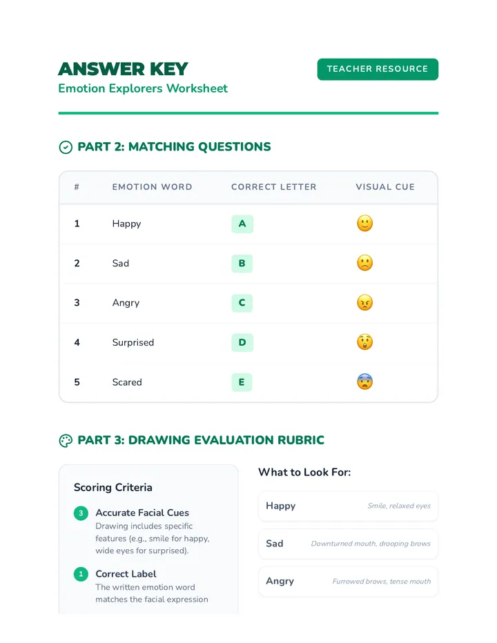 Emotion Worksheet Answer Key