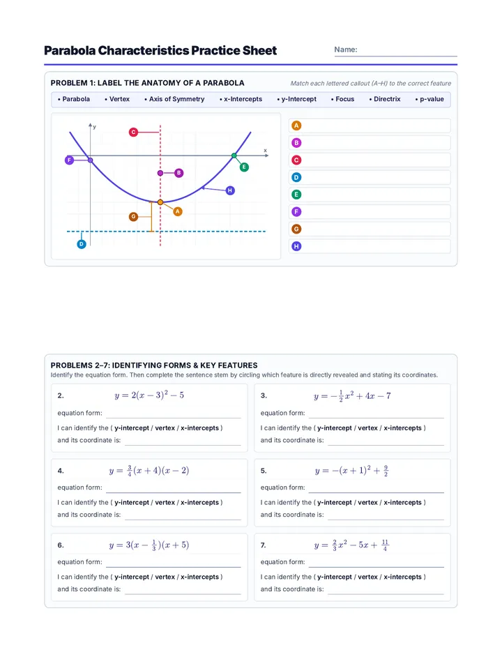 Parabola Characteristics Practice Sheet