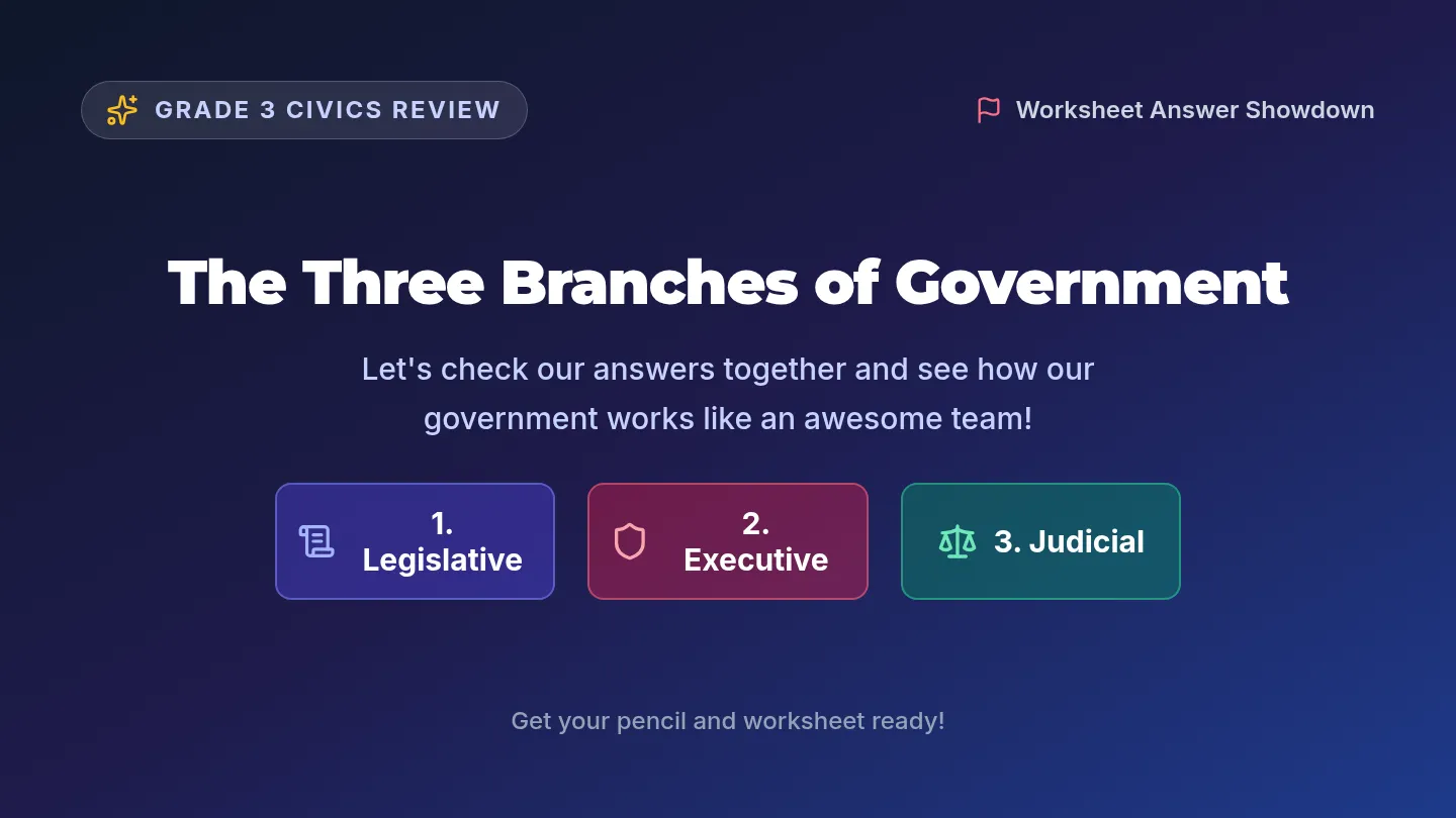 Branches Review Slides