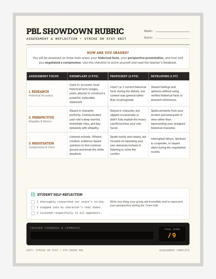 PBL Showdown Rubric