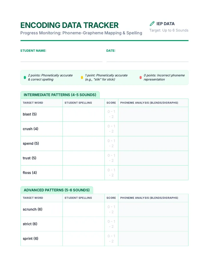 Encoding Data Tracker