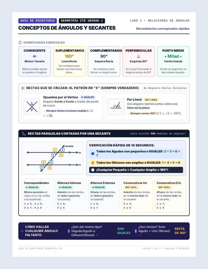 Geometry Anchor Spanish Sheet