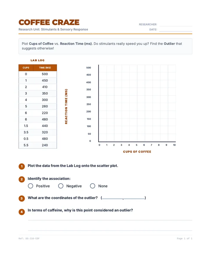 Coffee Craze Worksheet