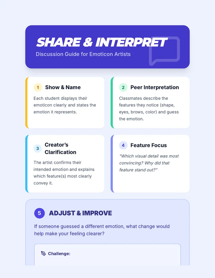 Share and Interpret Discussion Guide