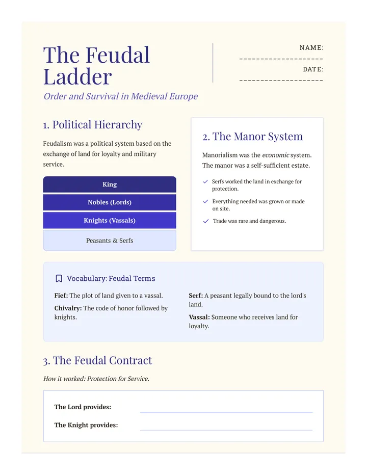 European Feudal Order Worksheet