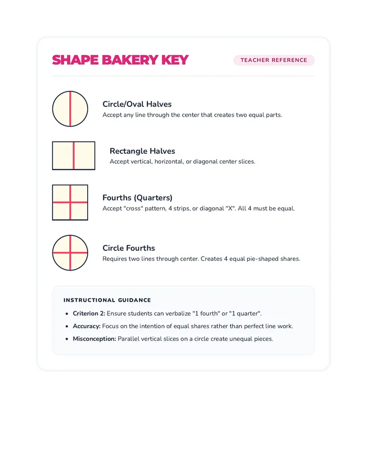 Shape Bakery Answer Key