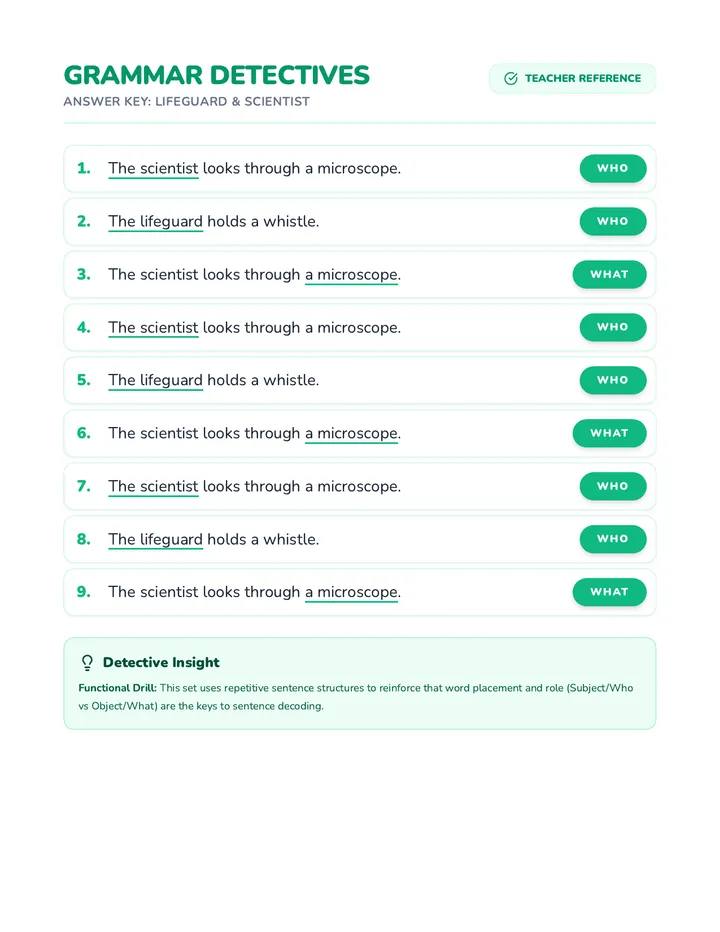 Lifeguard and Scientist Answer Key Shuffled Order