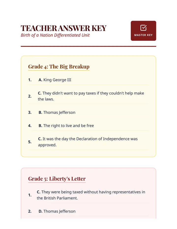 Birth of a Nation Answer Key
