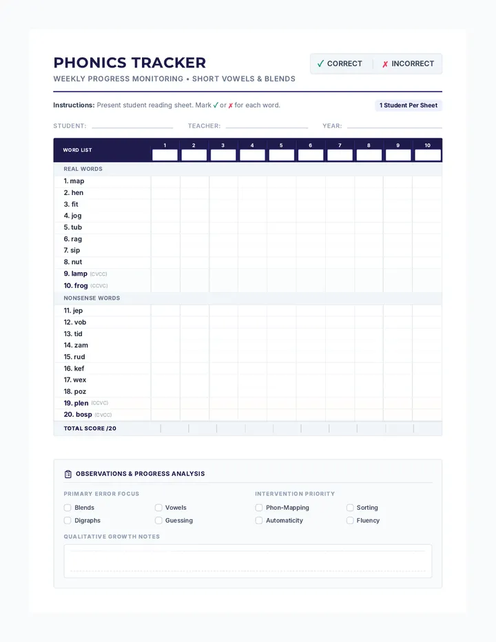 Short Vowel Decodables Tracker