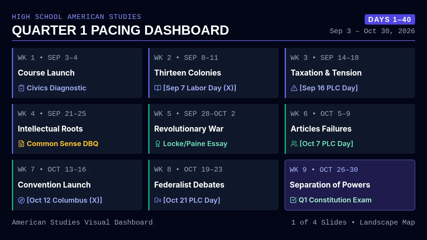 Visual Pacing Dashboard