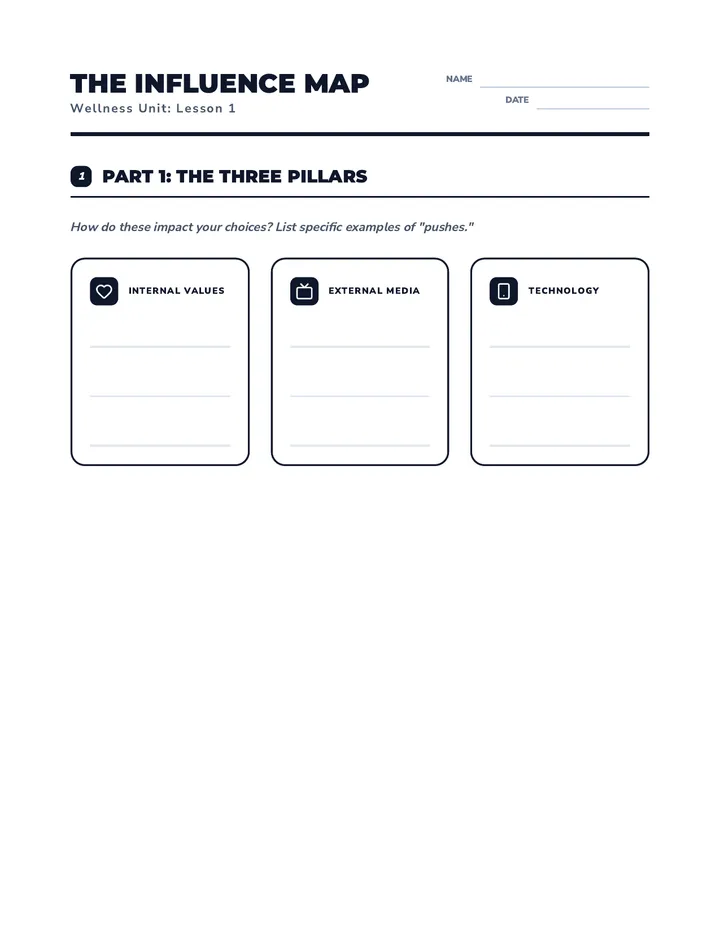 Influence Map Worksheet