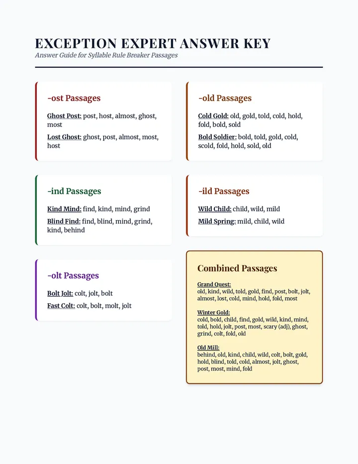 Exception Expert Answer Key Bundle