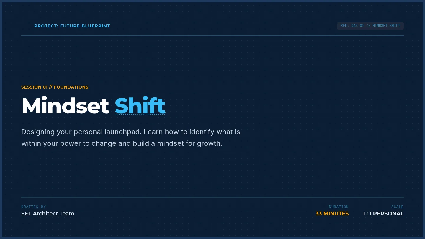 Mindset Shift Slides