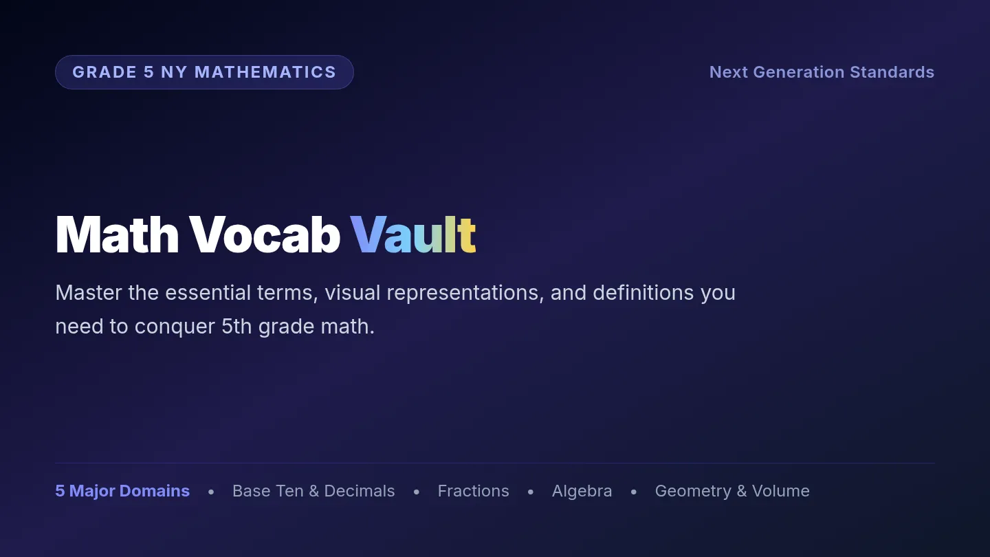 Math Vocab Review Slides