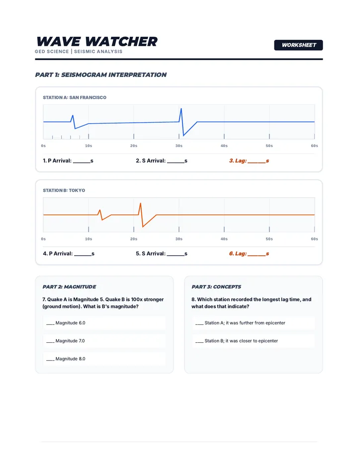 Wave Watcher Worksheet