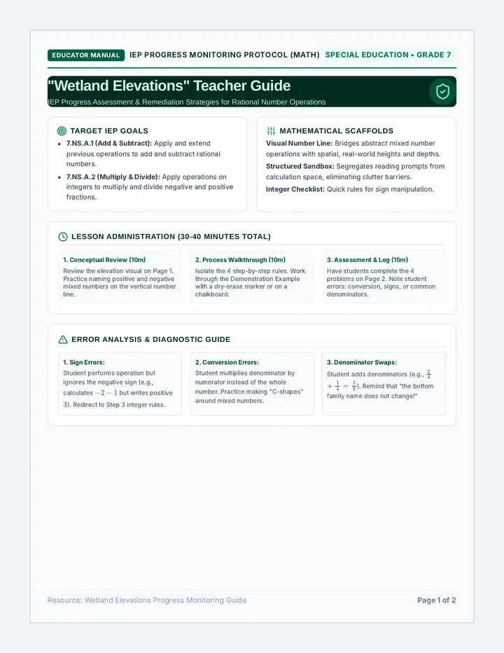 Wetland Elevations Teacher Guide