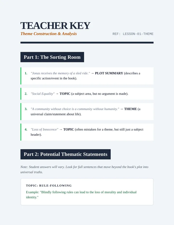 Theme Builder Key