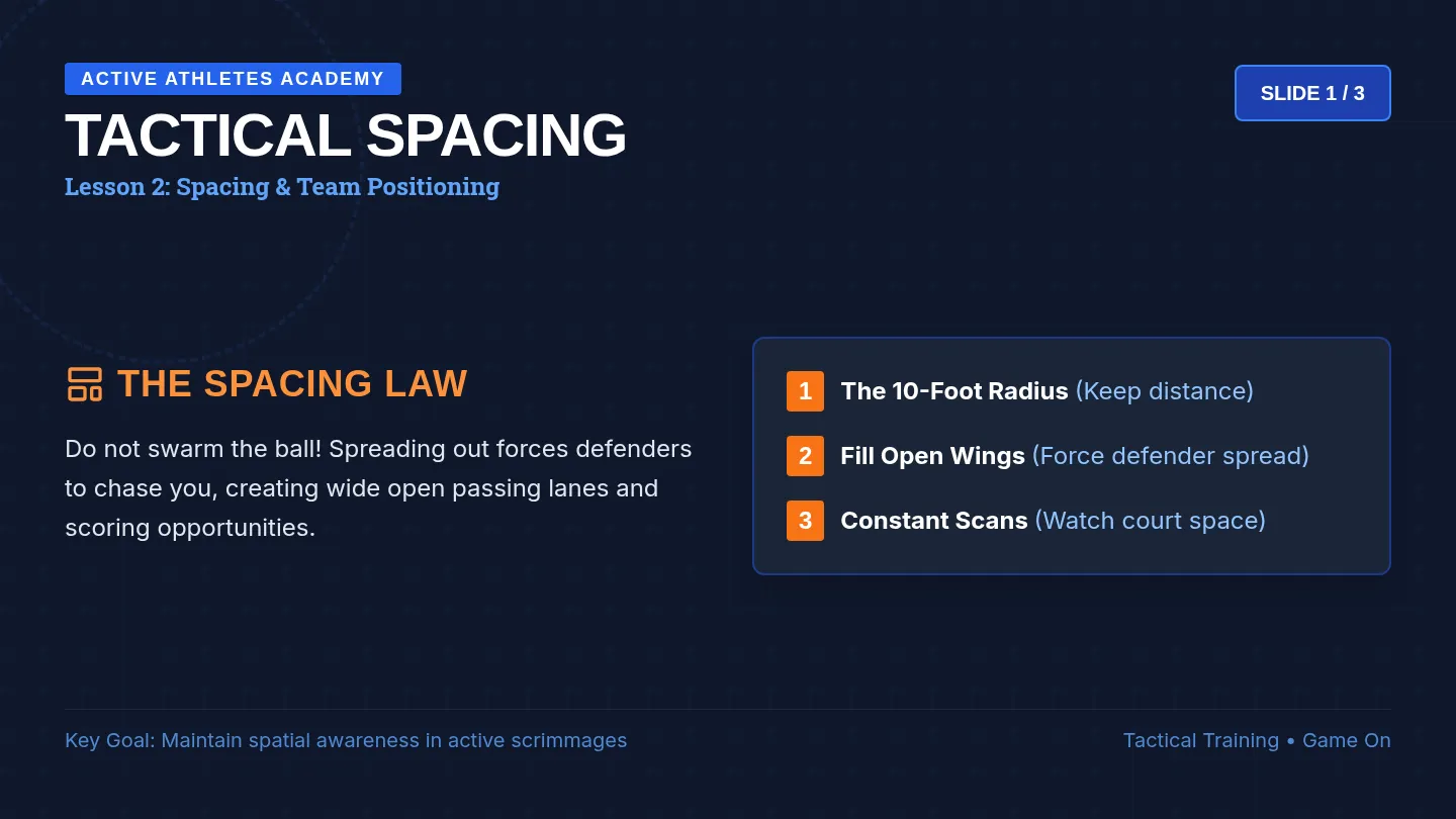 Tactical Positioning Slides