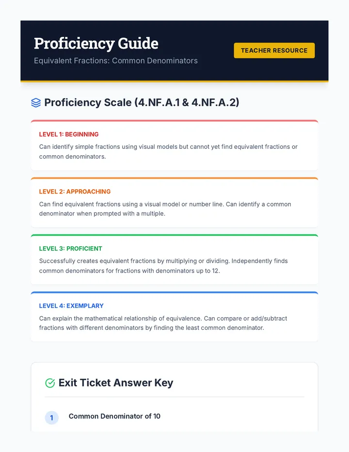 Fraction Proficiency Guide
