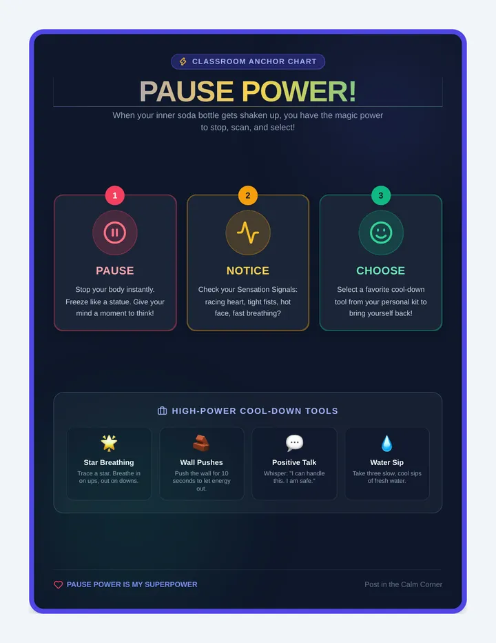 Pause Power Anchor Chart