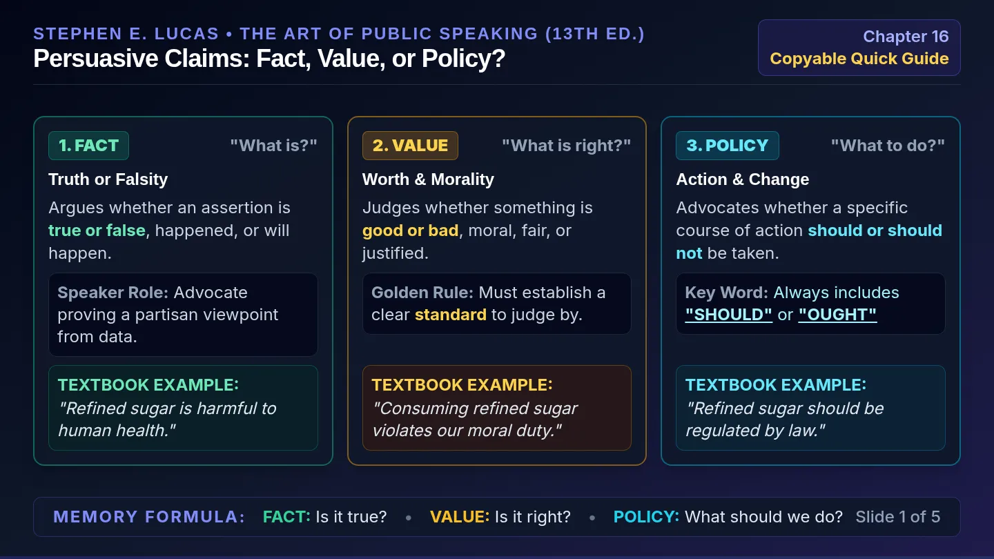 Persuasion Claims Slides