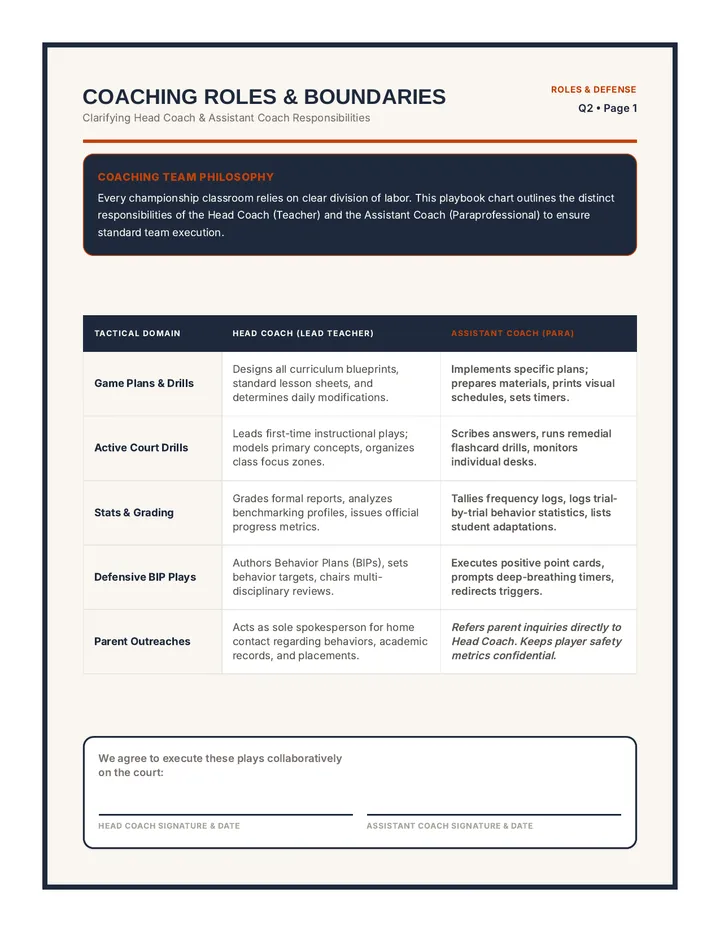 Para Boundaries and Behavior Protocols Guide