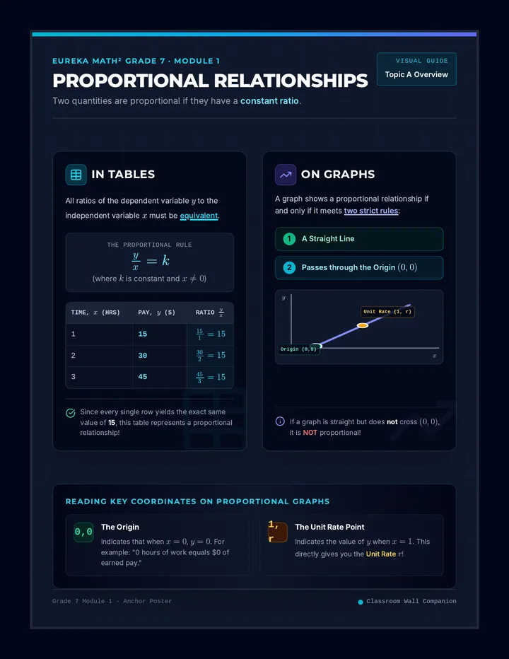 Proportional Connections Poster