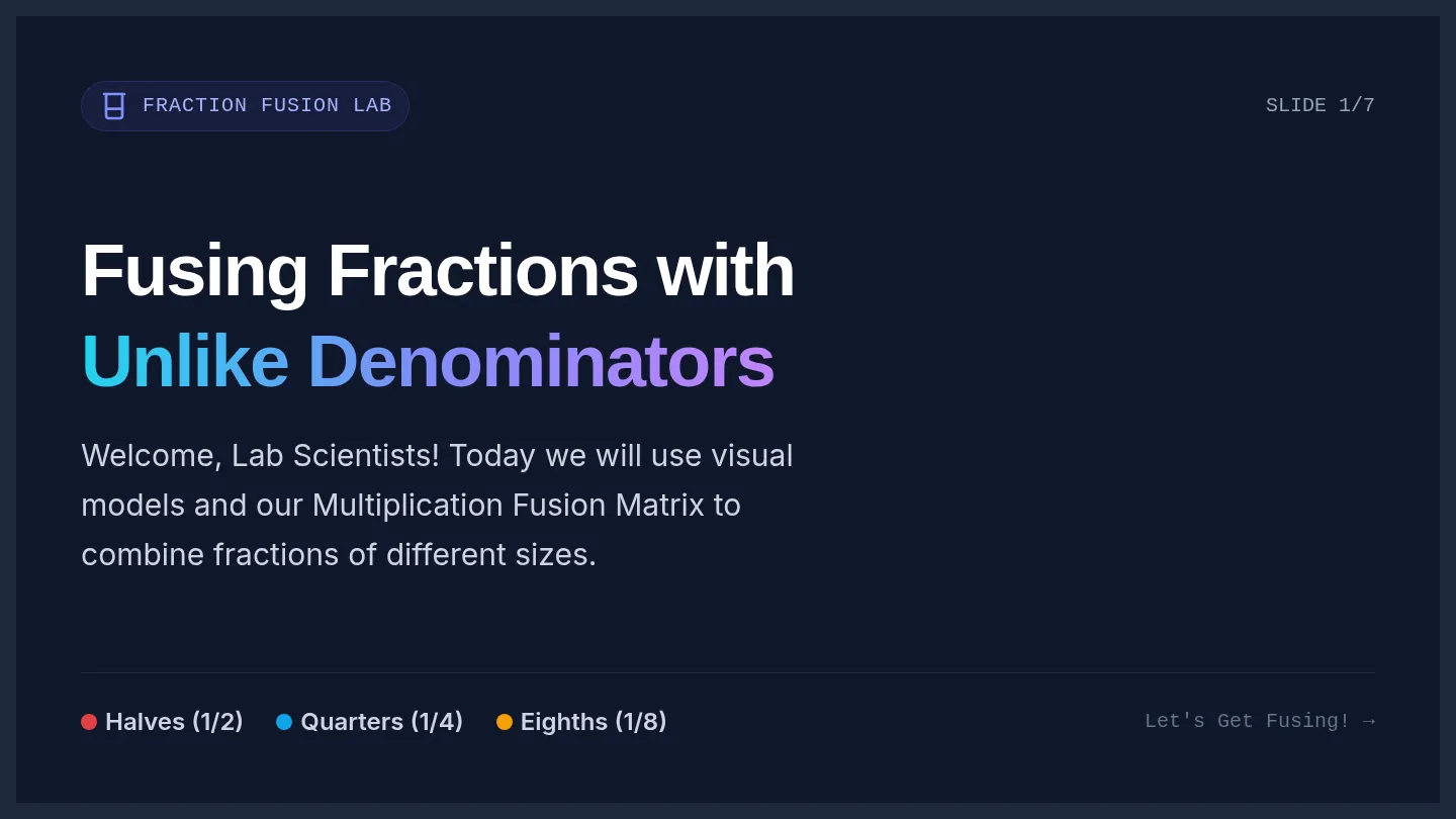 Fraction Fusion Lab Slides