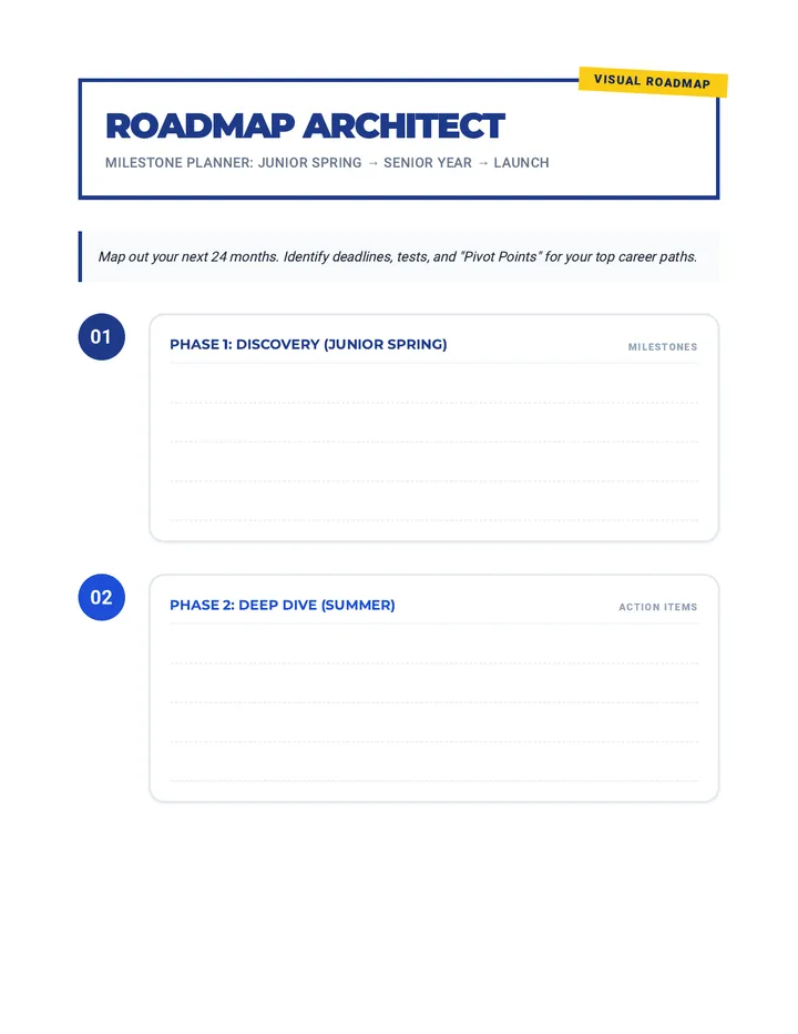Roadmap Architect Activity