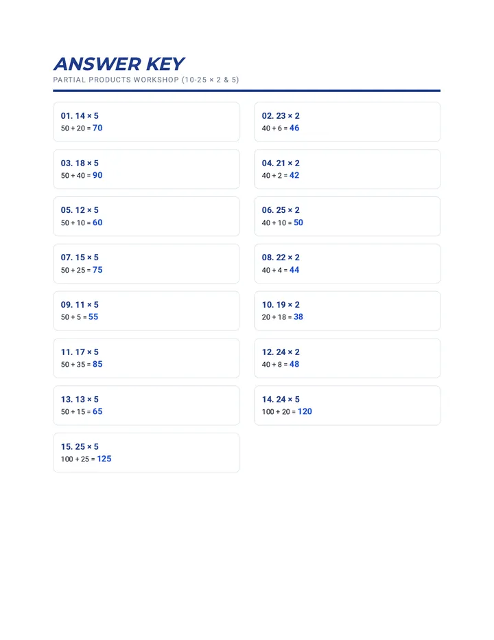 Partial Product Key
