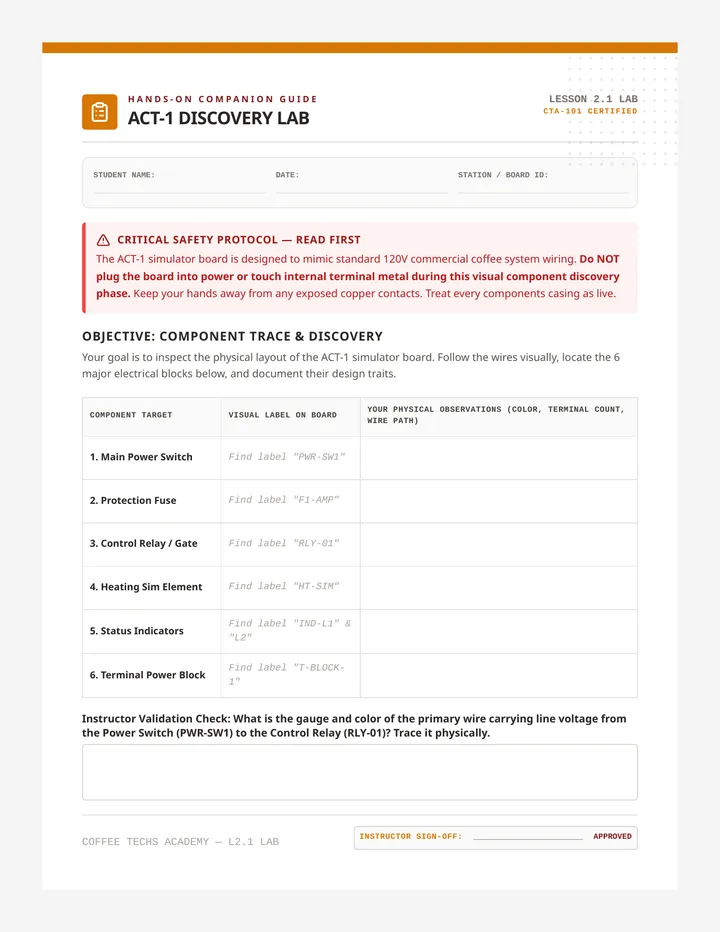 ACT-1 Discovery Lab Guide