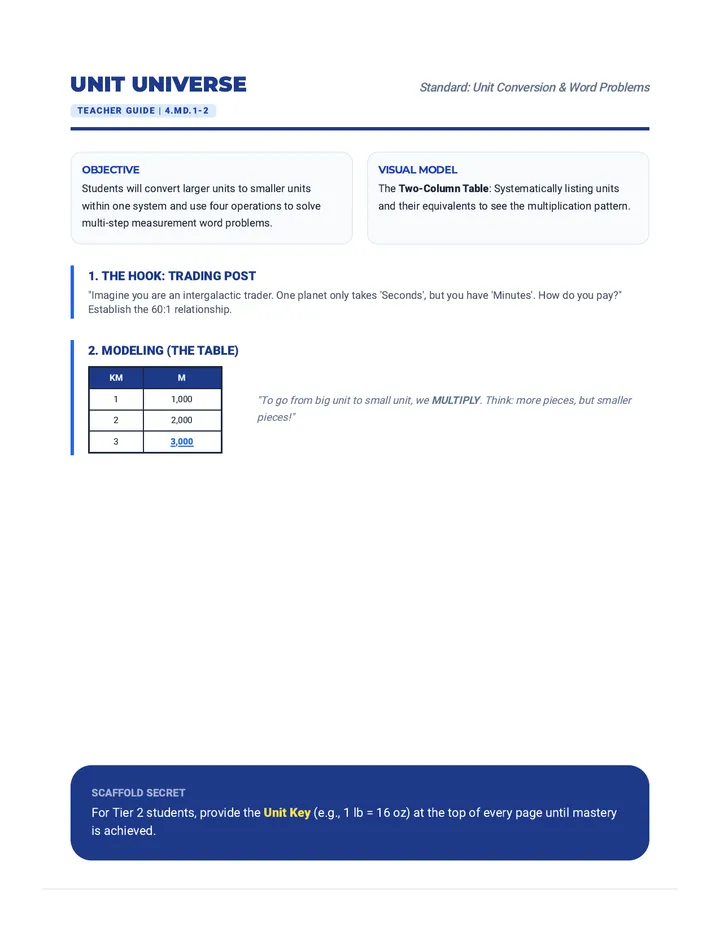 Unit Universe Lesson Plan