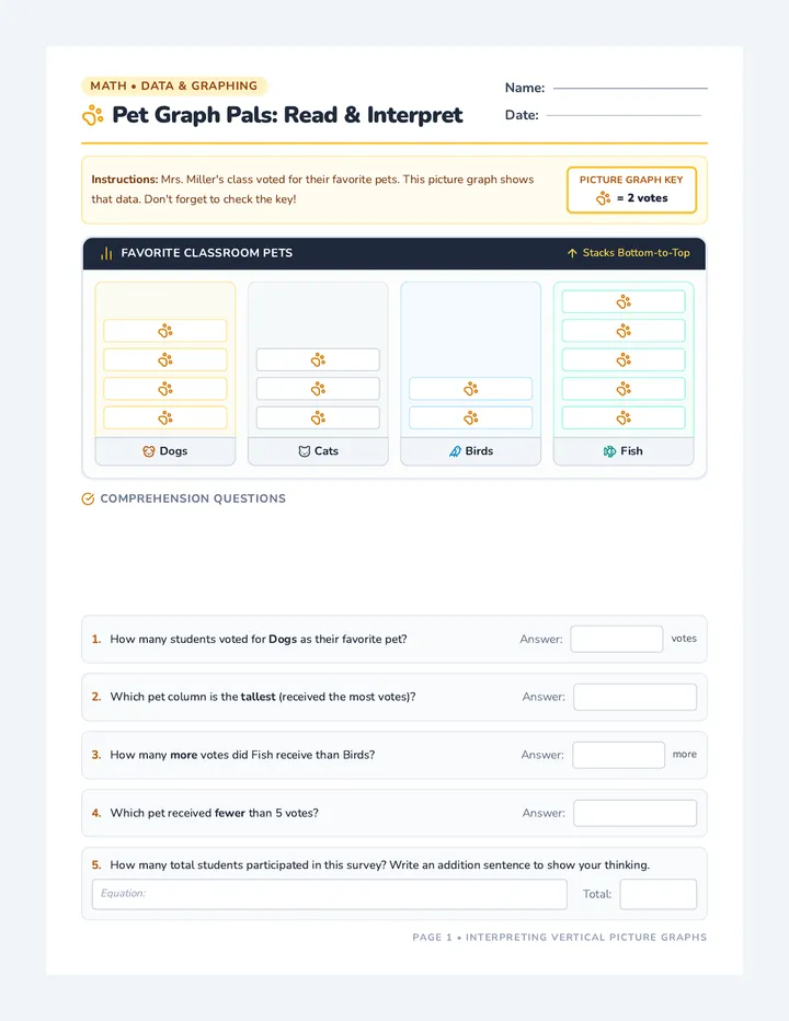 Pet Graph Worksheet