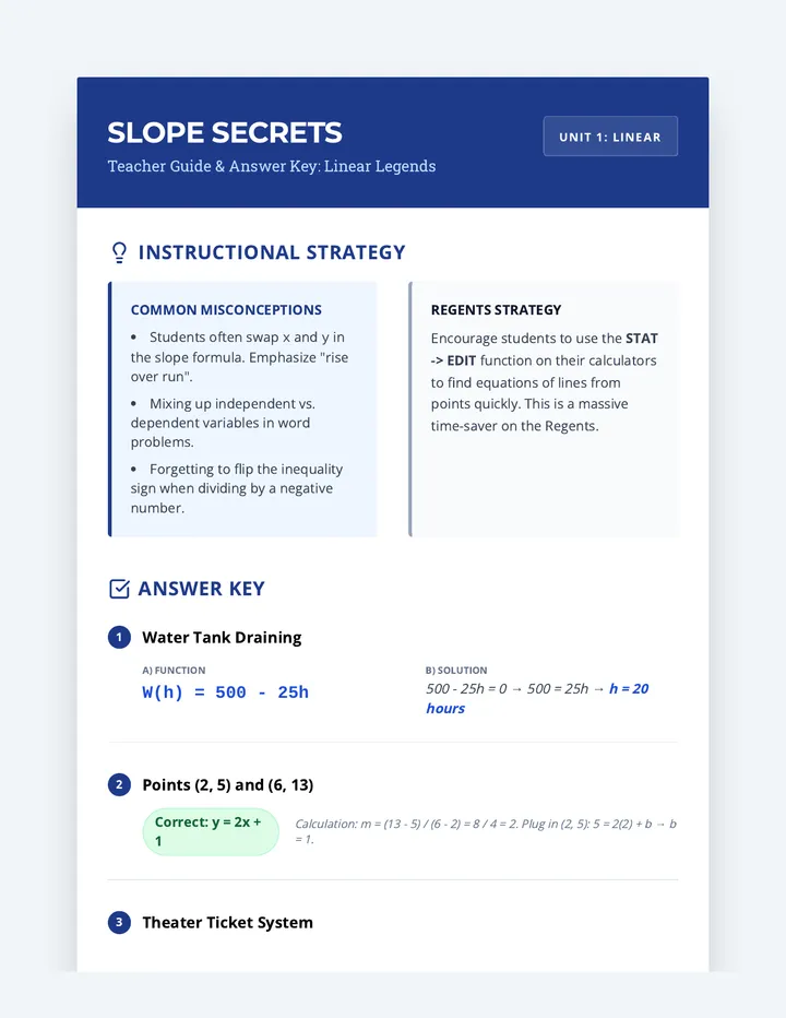 Slope Secrets Teacher Guide
