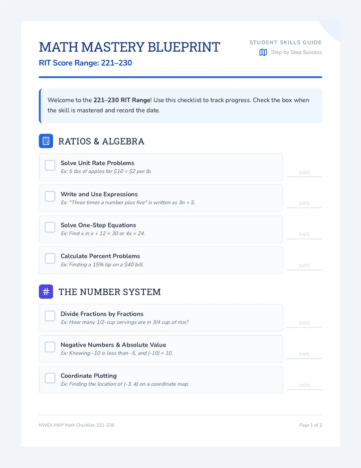 Math Mastery Blueprint Checklist