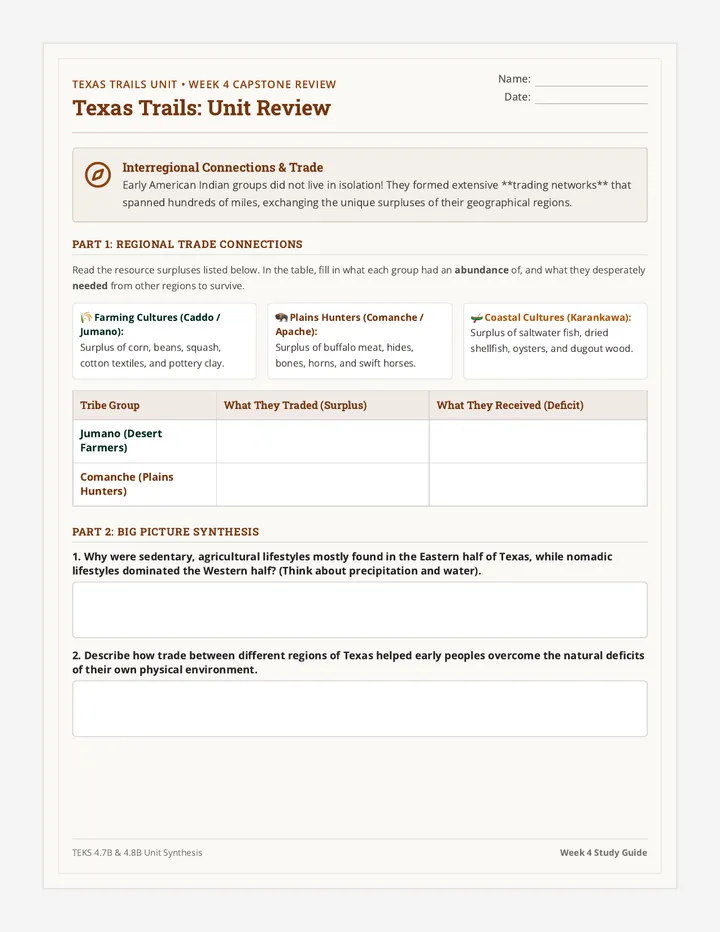 Texas Trails Review