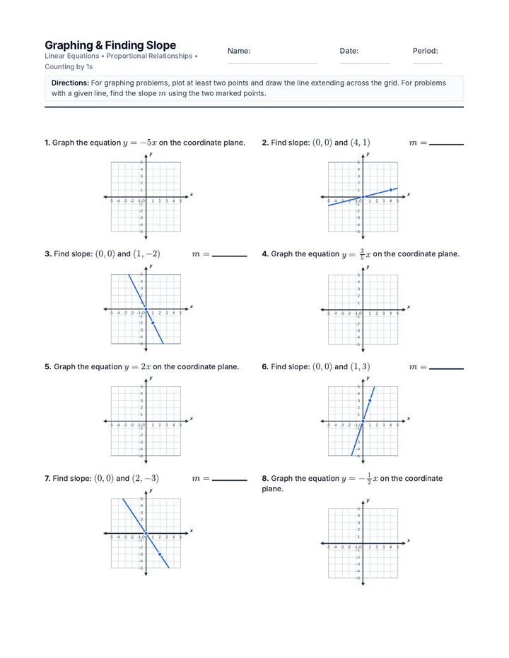Graphing Linear Equations Worksheet