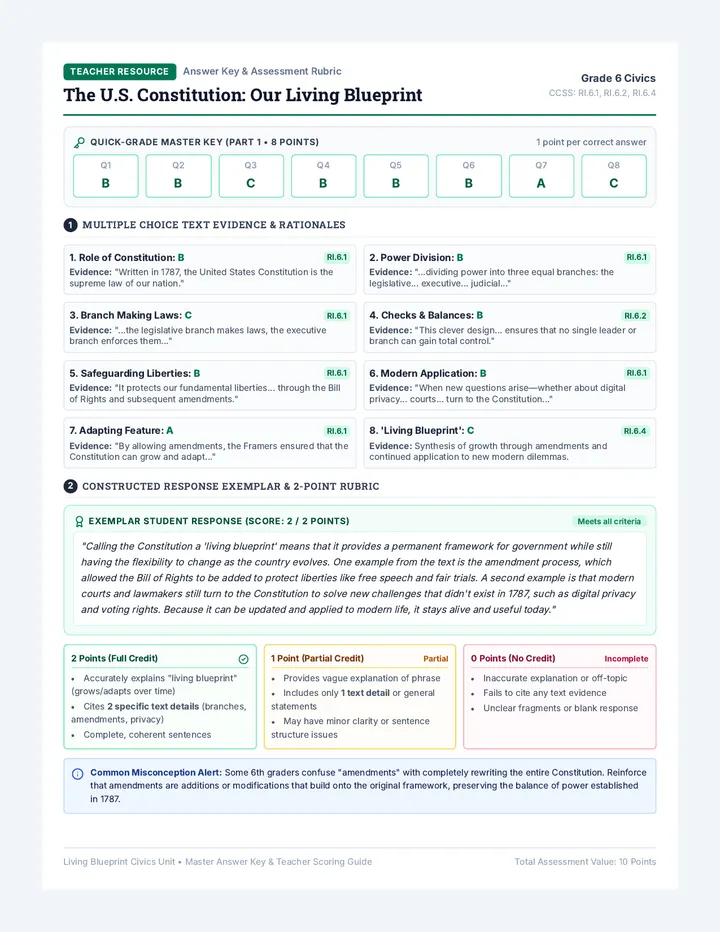 Constitution Blueprint Answer Key