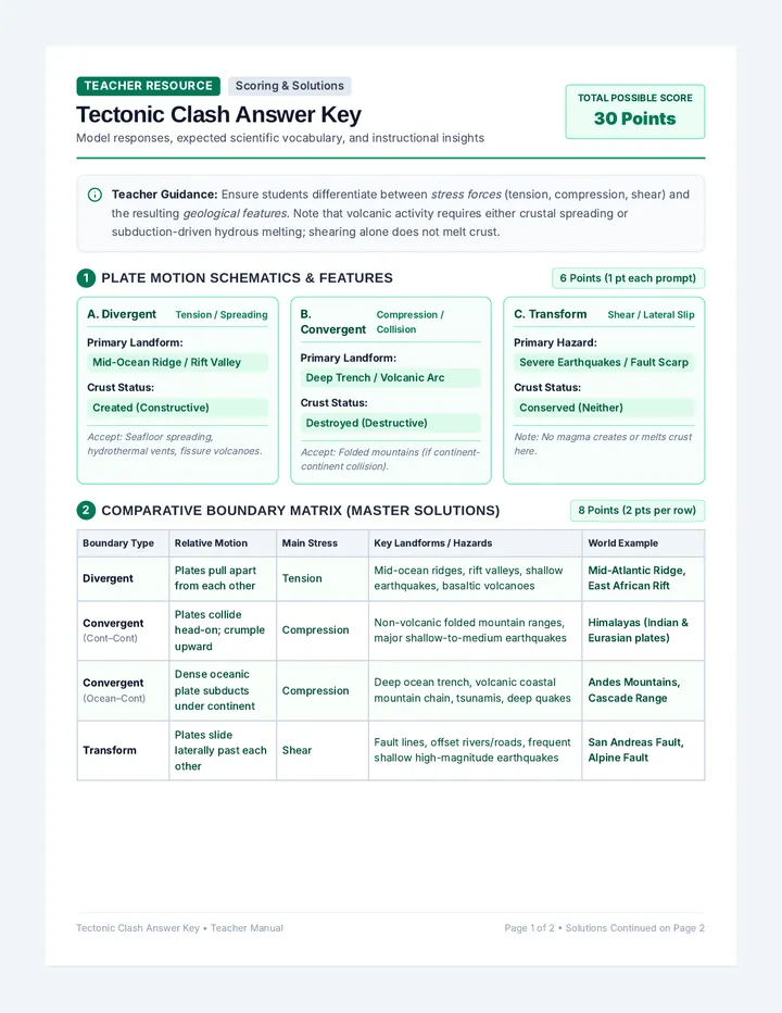 Tectonic Clash Answer Key