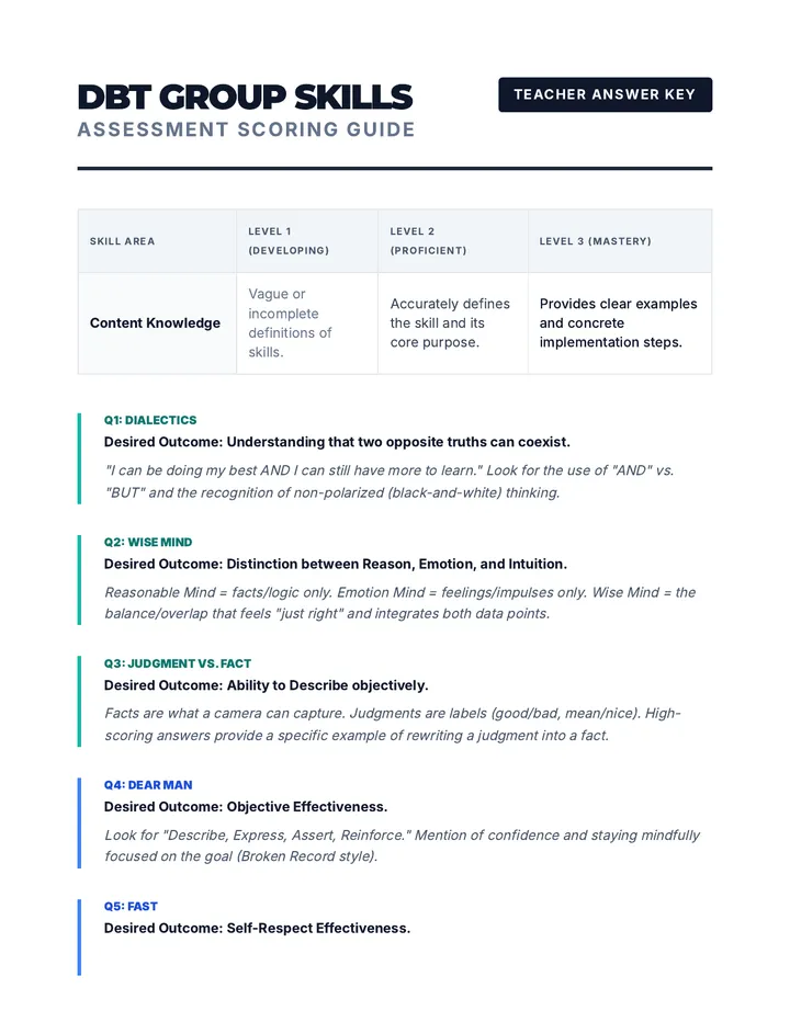 DBT Group Teacher Rubric
