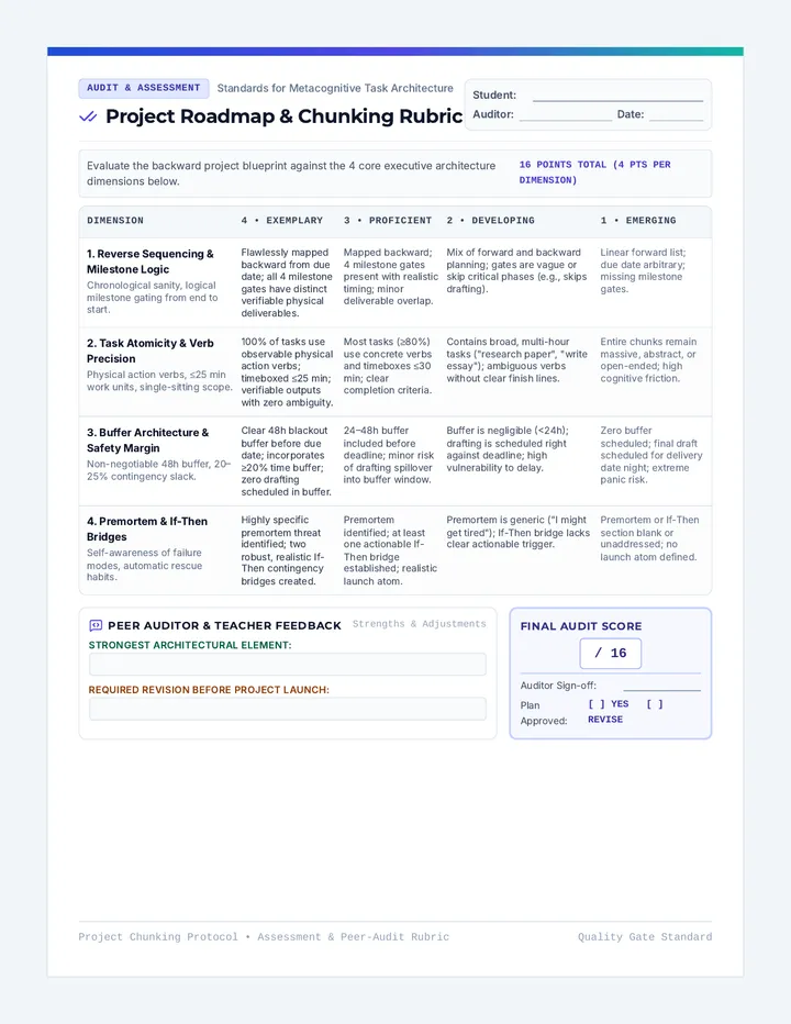 Project Roadmap Rubric