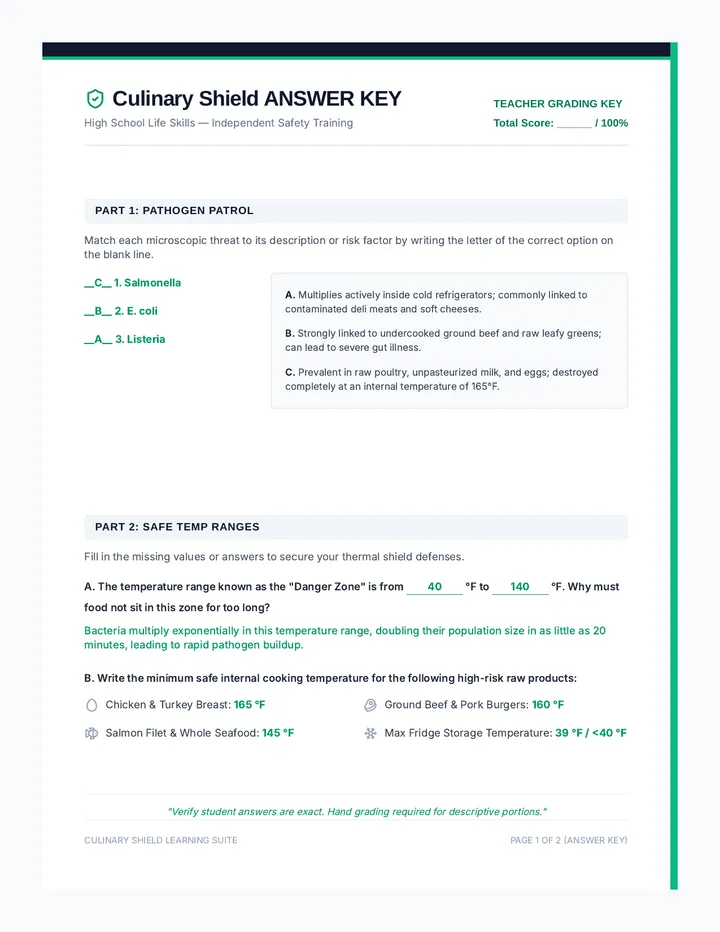 Culinary Shield Challenge Answer Key