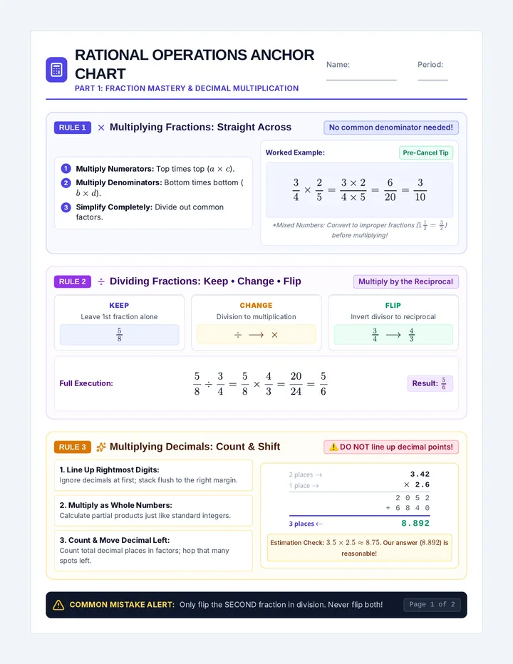 Rational Operations Anchor Chart